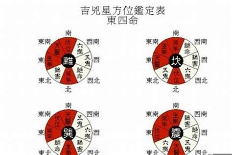 乾命(西四命)|西四命方位詳解 西四命是什麼